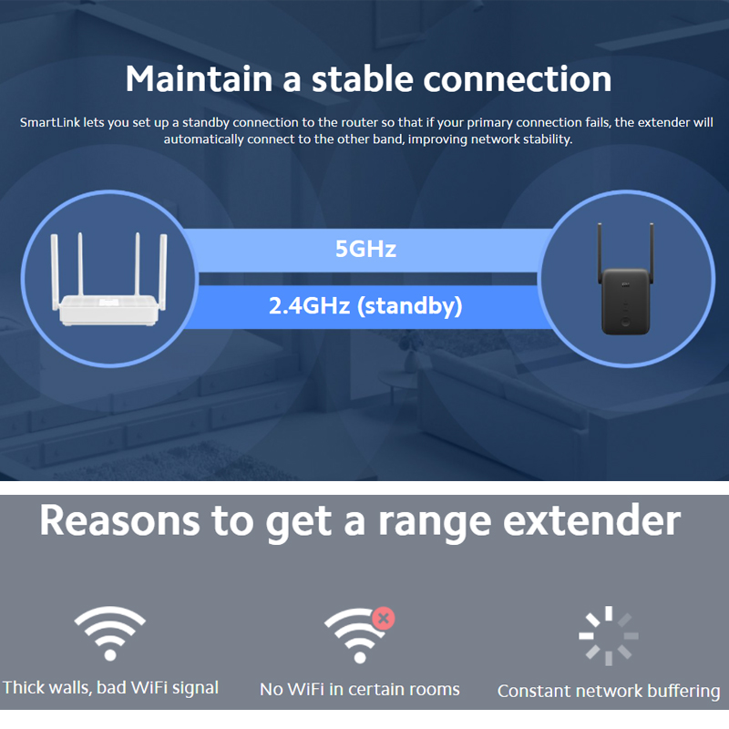 Xiaomi Mi Wifi Range Extender Ac1200